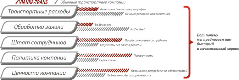 Преимущества нашей компании